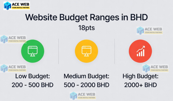 web-design-company-in-bahrain